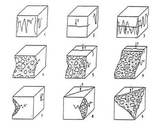 Virtual Labs