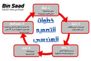 مراحل التصميم